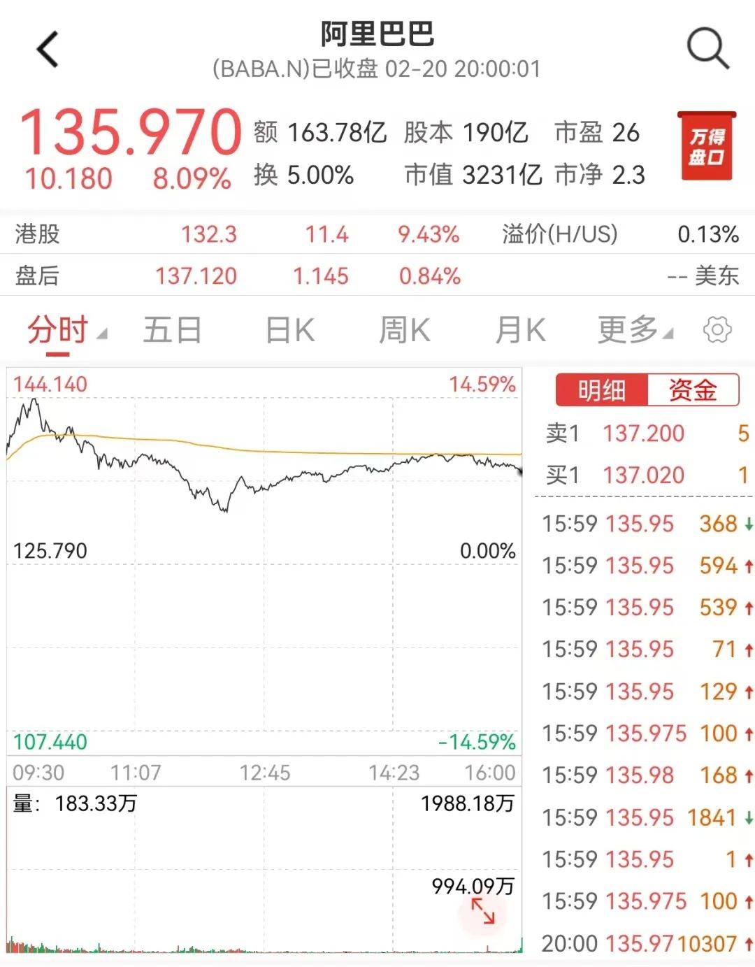 中国资产爆发！