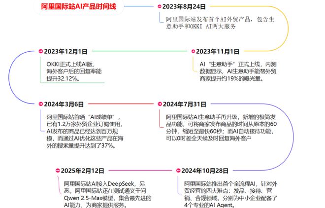 阿里财报里还有个“扫地僧”国际站7年25倍GMV增长背后